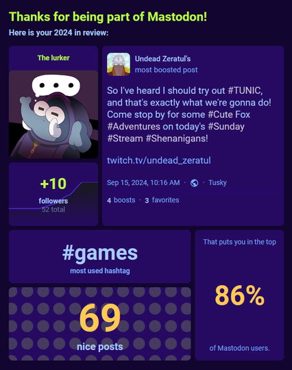 A collection of panels describe various statistics of UZ's Mastodon engagement over the last year.  They gained 10 followers, totaling 52; their most used hashtag was #games; they are in the top 86% of Mastodon users; and they had 69 (nice) new posts over the last year.