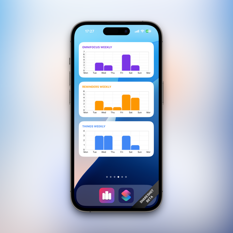 iPhone screenshot showing 3 weekly charts from the app Charty. Each chart depicts the number of tasks completed on each day of the last week