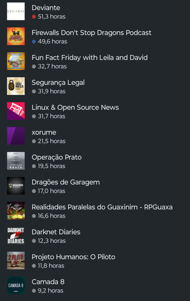 Continuando a lista anterior, há o portal Deviante, Firewalls Don't stop dragons, Fun fact friday, The Linux Experiment, Xorume, Operação Prato, Dragões de Garagem, RPGuaxa, Darknet Diaries, Projeto Humanos e Camada 8