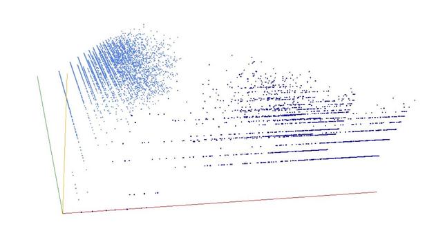 Decomposition into weight × level + jump of binomial primes in 3D (threejs - WebGL) (log(weight), log(level), log(jump))