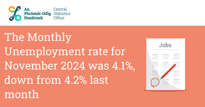 This is an image of some job listings on a sheet of paper with one circled in red to highlight today's Monthly Unemployment November 2024 release. The headline reads: The Monthly Unemployment rate for November 2024 was 4.1%, down from 4.2% last month