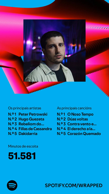 Imaxe resumo do Spotify Wrapped.

Imaxe do artista principal: Peter Petrowski.

Minutos de escoita: 51.581.

Principais artistas:
1. Peter Petrowski.
2. Hugo Guezeta.
3. Rebeliom do Inframundo.
4. Fillas de Cassandra.
5. Dakidarria.

Principais cancións:
1. O noso tempo.
2. Dúas voltas.
3. Contra vento e marea.
4. El derecho a la pereza 
5. Corazón quemado.