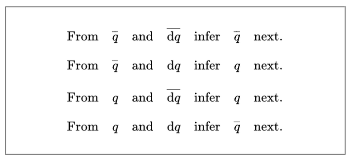 Differential Inference Rules — 

From ¬q and ¬dq infer ¬q next.
From ¬q and  dq infer  q next.
From  q and ¬dq infer  q next.
From  q and  dq infer ¬q next.