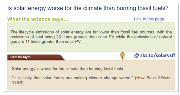 Screen capture of Skeptical Science/Sabin Center for Climate Change Law debunking of an energy myth.

Text:

"What the science says...

The lifecycle emissions of solar energy are far lower than fossil fuel sources, with the emissions of coal being 23 times greater than solar PV while the emissions of natural gas are 11 times greater than solar PV.

Myth...

Solar energy is worse for the climate than burning fossil fuels

"It is likely that solar farms are making climate change worse."