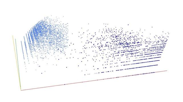 Decomposition into weight × level + jump of A138511 in 3D (threejs - WebGL) (log(weight), log(level), log(jump))
