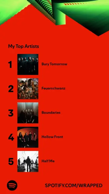 A picture from Spotify Wrapped listing the Top Artists:

My Top Artists

1 Bury Tomorrow

2 Feuerschwanz

3 Boundaries

4 Hollow Front

5 Half Me