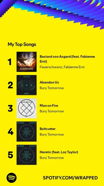 A picture from Spotify Wrapped listing the Top Songs:

My Top Songs

1 Bastard von Asgard (feat. Fabienne Erni) by Feuerschwanz, Fabienne Erni

2Abandon Us by Bury Tomorrow

3Man on Fire by Bury Tomorrow

4 Boltcutter by Bury Tomorrow

5 Heretic (feat. Loz Taylor) by Bury Tomorrow