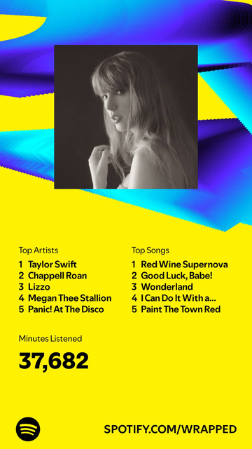 Screenshot of Spotify Wrapped- my OCR isn't working properly to extract text, apologies.