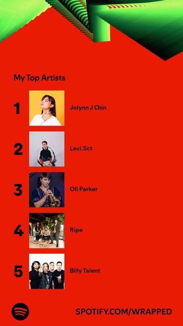 my top artists are Jolynn J Chin, Levi.Sct, Oli Parker, Ripe, and Billy Talent