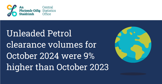 This is an image of the globe to highlight today's Fuel Excise Clearances October 2024 release. The headline reads: Unleaded Petrol clearance volumes for October 2024 were 9% higher than October 2023