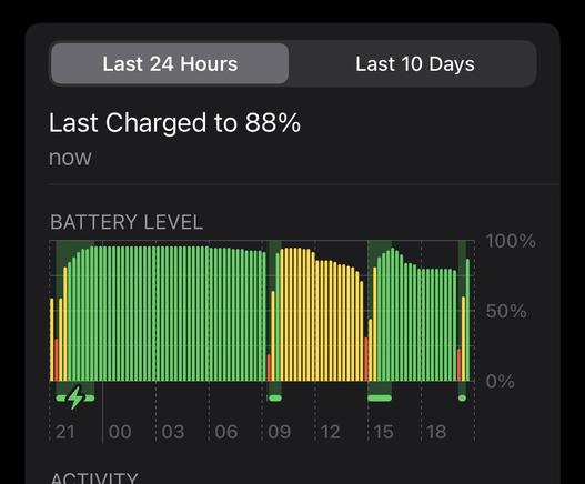 Battery settings screenshot showing sudden drains to nothing from 75%