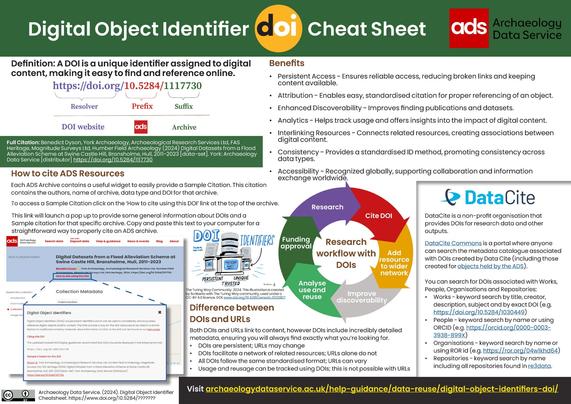 An image of the ADS Digital Object Identifier Cheatsheet