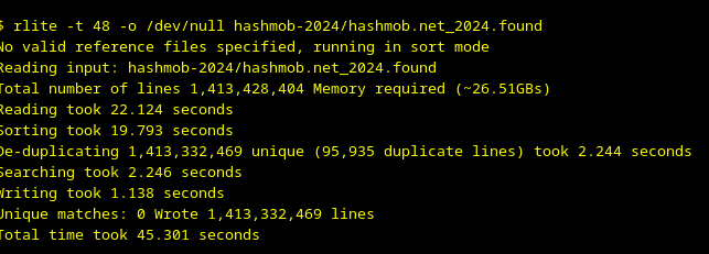 $ rlite -t 48 -o /dev/null hashmob-2024/hashmob.net_2024.found
No valid reference files specified, running in sort mode
Reading input: hashmob-2024/hashmob.net_2024.found
Total number of lines 1,413,428,404 Memory required (~26.51GBs)
Reading took 22.124 seconds
Sorting took 19.793 seconds
De-duplicating 1,413,332,469 unique (95,935 duplicate lines) took 2.244 seconds
Searching took 2.246 seconds
Writing took 1.138 seconds
Unique matches: 0 Wrote 1,413,332,469 lines
Total time took 45.301 seconds