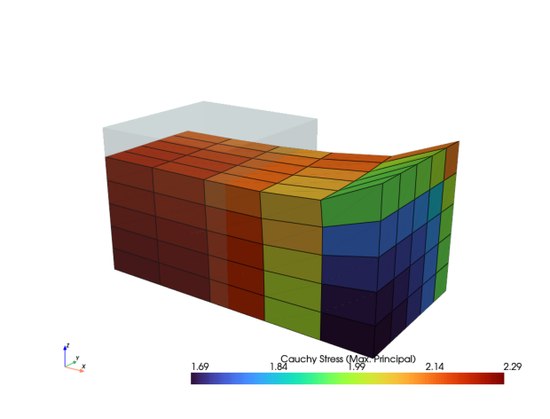 the output of the code snippet (deformed solid body)