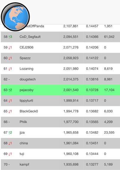 A screenshot of the Wigle.net scoreboard shows user Pejacoby highlighted in green having reached 2,001,540 access points as of today 12/7/2024