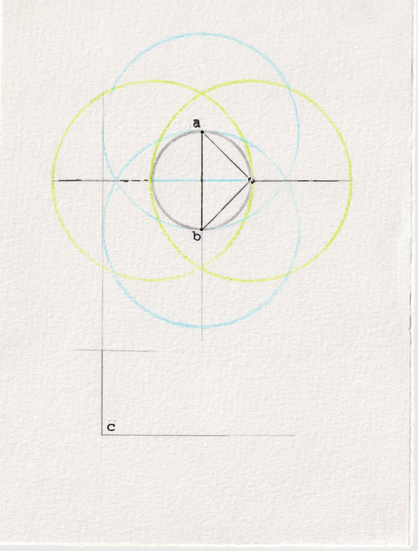 A rendering of the first third of proposition 32 from book III of the 1482 print-edition of Elements; done with mixed media.

A circle wherewithin a triangle rests vertically from diameter to circumference. Evenly surrounding the circle are two pairs of larger circles, intersecting one another though not the former, nominally which are used to denote the center of the former, either in sky blue or in spring green.

A right angle sits separately beneath this pile of circles, labeled c, mostly as a formality.