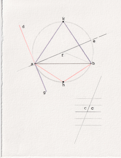 The other two-thirds of the same.

A circle wherewithin various lines form various angles, accompanied too by a tangent line off to one side that is split between two colors, red and purple. And certain lines of import within the circle are denoted in kind, alternately as per the preceding, red and purple.

A clipped stack of five horizontal lines sits separately beneath the circle, off to the other side, divided by a diagonal line with either side labeled c;  obtuse & acute angles.
