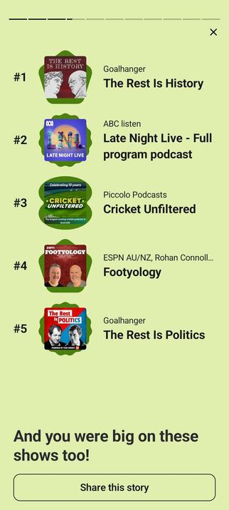 Screenshot of my top 5 podcasts across history, politics, current affairs and sports.