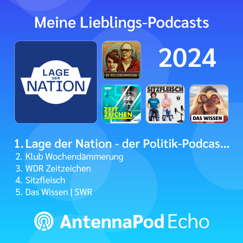 Ein hellblauer Hintergrund zeigt die Überschrift "Meine Lieblings-Podcasts 2024". Darunter sind fünf Podcast-Cover abgebildet und aufgelistet: "Lage der Nation" (Politik), "Klub Wochendämmerung", "WDR Zeitzeichen", "Sitzfleisch" und "Das Wissen" (SWR).  Am unteren Rand befindet sich das Logo von AntennaPod Echo.