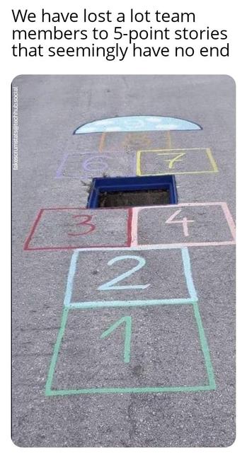 Picture of a hopscotch board where the 5 square is a hole in the pavement.

Caption: We have lost a lot of team members to 5-point stories that seemingly have no end