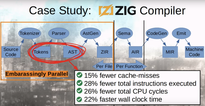 A slide of the talk showing that changing the struct layouts for 2 types has improved the cache misses by 15%, executed instructions by 28%, the total CPU cycles by 26% and the wall clock time by 22%.