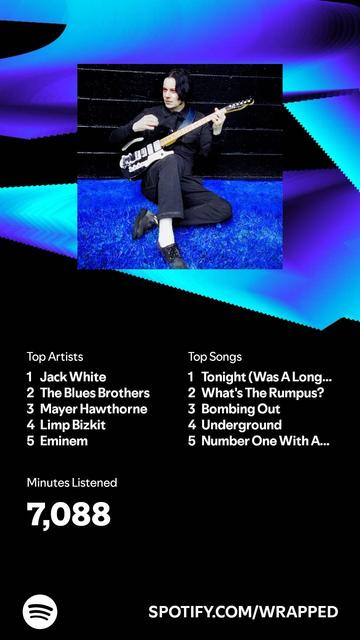 The image features Jack White sitting on a blue surface, holding a guitar. The background includes colorful, abstract patterns. Below, there is a list showing the top artists and songs, along with the total minutes listened on Spotify, which is 7,088.