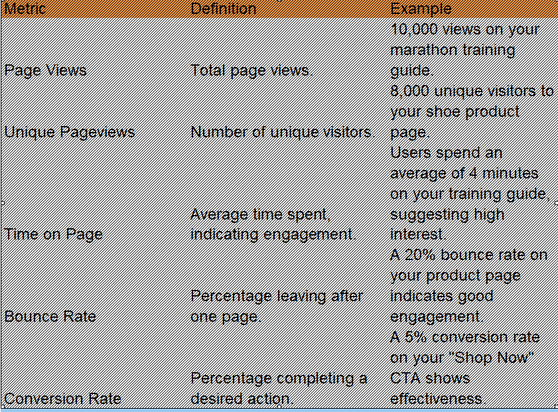 Crafting Engaging and Ethical Web Content that Converts: A Data-Driven Approach

In today's digital world, grabbing and keeping your audience's attention is a constant battle. Your content needs to be more than just informative; it needs to be captivating, and it needs to be ethical.

This article dives into a data-driven approach for crafting compelling content that not only attracts visitors but also drives conversions and fuels sustainable business growth – all while upholding ethical standards.

1. Understanding Your Audience: The Foundation of Ethical Engagement

DO: Use analytics tools like Google Analytics and social media analytics responsibly. For example, segment your audience based on demographics and interests revealed through ethical data collection like surveys or opt-in forms.

DON'T: Track individual users without consent or manipulate data. For example, don't build shadow profiles based on browsing history.

Deep Dive:

Needs & Pain Points: Use keyword research tools like SEMrush or Ahrefs – e.g., research "best running shoes for marathon training."

Online Behavior: Analyze social media engagement – e.g., focus on Instagram if your target audience is active there.

Buyer Personas: "Sarah, a 35-year-old marathon runner interested in injury prevention."
Read more- https://www.seosiri.com/2024/12/web-content-guide.html
#webcontent #webcontentwriting #writing #contentwriting #blogging #blogger #article #articlewriting #contentdevelopment #contentcreator