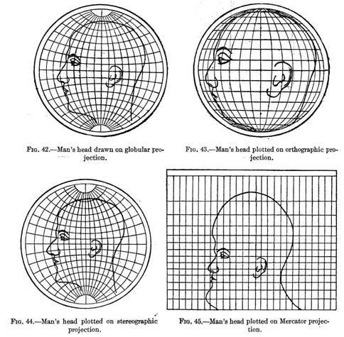 Text book figure, same man’s head drawn In four different projections; Charles H. Deetz, Elements of Map Projection With Applications to Map and Chart Construction (Washington: Government Printing Office, 1921)