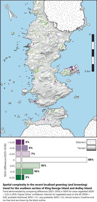 map & chart - Spatial complexity in the recent localized greening (and browning) trend for the southern section of King George Island and Ardley Island