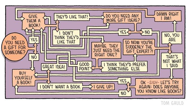 A very complex diagram which begins with the question "Do you need a a gift for someone" but, despite many questions and choices, always suggests either giving a book or buying a book for yourself, or gets in a huff and says "I give up!".