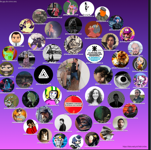 Imágen con las personas más interactuadas