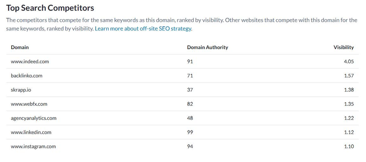 Decoding the Competition: An SEO Analysis of xyyz.com https://seosiri.com/2024/12/seo-competitors.html 
#seo #seocompetition #seocompete #competitorresearch #seoanalysis #seostrategy #seostrategies #seosiri