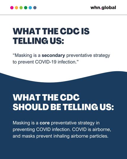 Comparison of CDC messaging on a blue and white background: The top section, with a white background, reads, “WHAT THE CDC IS TELLING US:” followed by, “Masking is a secondary preventative strategy to prevent COVID-19 infection.” The lower section, with a dark blue background, reads, “WHAT THE CDC SHOULD BE TELLING US:” followed by, “Masking is a core preventative strategy in preventing COVID infection. COVID is airborne, and masks prevent inhaling airborne particles.” The whn.global logo is at the top right, with colorful dots in the upper left.