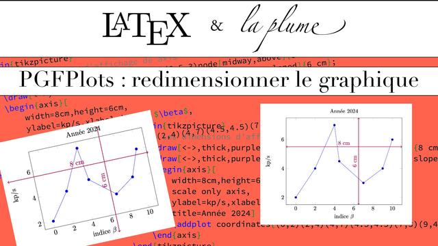 LaTeX, TikZ et PGFPlots : redimensionner les graphiques