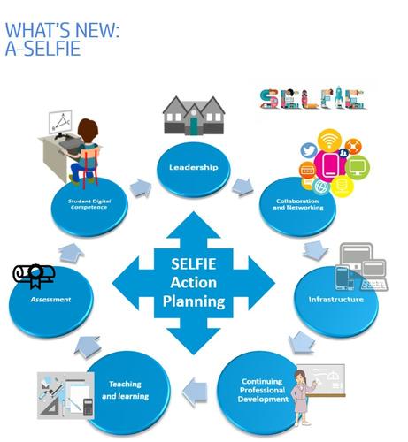 SELF award framework