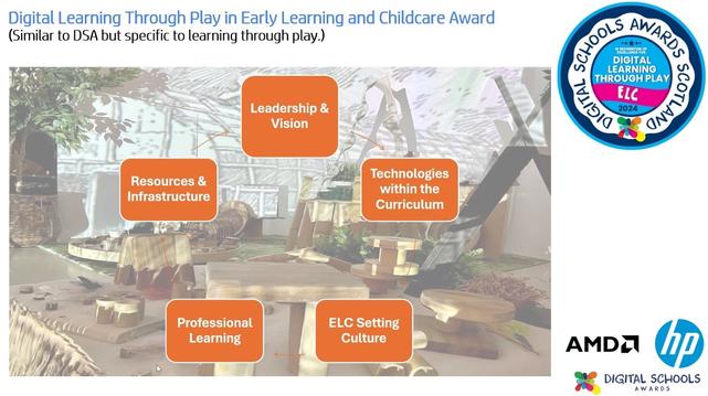 Digital learning through play in early learning and childcare award framework