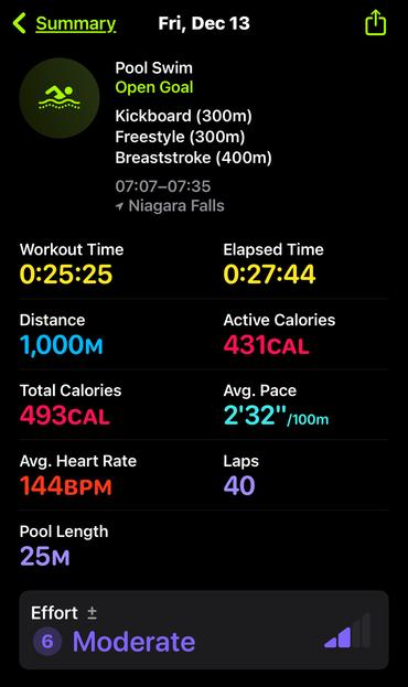 My swim this morning. Progress!  Let’s keep going!