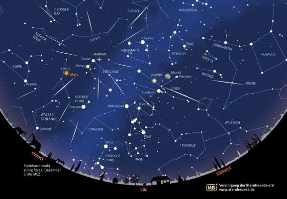 Sternkarte für Mitternacht Mitte Dezember mit Blickrichtung Süden. Im Sternbild Zwillinge ist der Ursprungspunkt der Geminiden-Sternschnuppen mit einem Kreuz markiert. Die Positionen von Mond, Mars und Jupiter sind ebenfalls verzeichnet