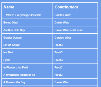 Name - Contributors
…Where Everything is Possible - Carsten Wirtz
Bonus Dias! - Daniel Ward
Another Cold Day… - Daniel Ward and FrostC
Glacier Danger - Carsten Wirtz
Let Us Snow! - FrostC
Ice Test - FrostC
Fjerd - FrostC
In Flanders Ice Field - FrostC
A Mysterious House of Ice - FrostC
A Maze in the Sky - Daniel Ward
