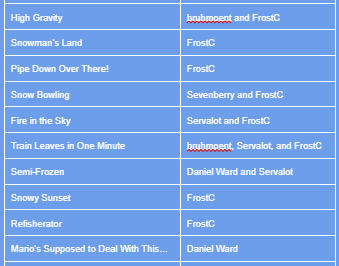 High Gravity - bruhmoent and FrostC
Snowman’s Land - FrostC
Pipe Down Over There! - FrostC
Snow Bowling - Sevenberry and FrostC
Fire in the Sky - Servalot and FrostC
Train Leaves in One Minute - bruhmoent, Servalot, and FrostC
Semi-Frozen - Daniel Ward and Servalot
Snowy Sunset - FrostC
Refisherator - FrostC
Mario’s Supposed to Deal With This… - Daniel Ward
