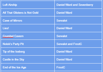 Luft Airship - Daniel Ward and Sevenberry
All That Glistens is Not Gold - Daniel Ward
Cave of Mirrors - Servalot
Lies! - Daniel Ward
Crumbel Cavern - Servalot
Nolok’s Party Pit - Servalot and FrostC
Tip of the Iceberg - Daniel Ward
Castle in the Sky - Daniel Ward
End of the Ice Age - FrostC