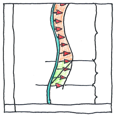 This drawing is abstracted from a plot illustrating Noether's theorem for a coordinate-wises symmetry. It shows X-Y coordinate space with a vertical wavy aqua line, from which an array of arrows with red arrowheads point to the right. "The plot depicts a trajectory of a body (bold curvy line), an action of a symmetry flow (gray arrows), and a variation of a trajectory given by applying to it the flow on a time interval. Noether's theorem then argues, that the total action wouldn't change under the variation if the trajectory was an extremum of the action; so the only non-zero terms at the ends of the time interval must cancel each other, which means the corresponding quantity is conserved."