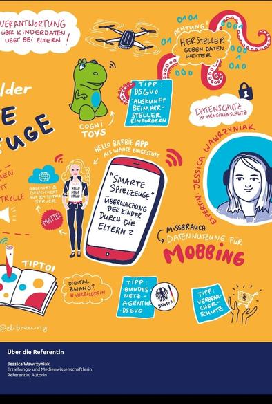 Auszug aus den Sketchnotes zu meinem Vortrag (gezeichnet von Eli Breuing). Die Broschüre wird von den Landesdatenschutzbehörden Hamburg und Mecklenburg-Vorpommern im Rahmen des EU-Projekts "#DigitaleVorbilder" herausgegeben.