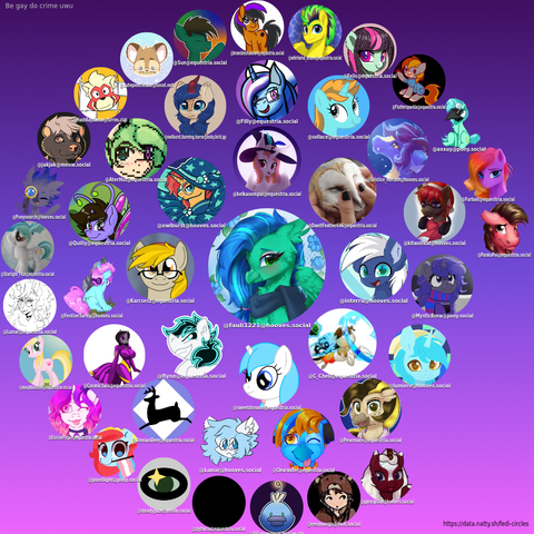 My Fedi Circle

Inner Circle
interru@hooves.social,
C_Chell@equestria.social,
sweetdreams@equestria.social,
flynn@equestria.social,
Karcsesz@equestria.social,
owlburst@hooves.social,
belkasempai@equestria.social,
DweltFeather646@equestria.social,
lumiere@hooves.social
Middle Circle
Pearmare@equestria.social,
Clearwater@equestria.social,
Lunar@hooves.social,
OlenianDeer@equestria.social,
CosmicTails@equestria.social,
FestiveTurnip@hooves.social,
Quilly@equestria.social,
AterHut@equestria.social,
owlburst.burning.horse@bsky.brid.gy,
Filly@equestria.social,
sollace@equestria.social,
Solstice_Horizon@hooves.social,
kitwolfkat@hooves.social,
MysticBrew@pony.social,
ginnijisan@hooves.social
Outer Circle
resmungo@twit.social,
Williamage@social.thisisjoes.site,
zythiria@equestria.social,
steadygaze@mstdn.social,
pixellight@pony.social,
ElusivePurple@equestria.social,
mayblossom@equestria.social,
Lunar@equestria.social,
Starlight_Flux@equestria.social,
Ponysearch@hooves.social,
jakjak@meow.social,
HashRaydamon@furries.club,
cutepencilcase@socel.net,
Sun@equestria.social,
brambleshadow4@equestria.social,
whirlwind_drums@equestria.social,
Felis@equestria.social,
Fluttersparkle@equestria.social,
axxuy@pony.social,
Furball@equestria.social,
PankoPai@equestria.social