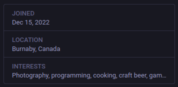 My Mastodon join date: December 15, 2022.