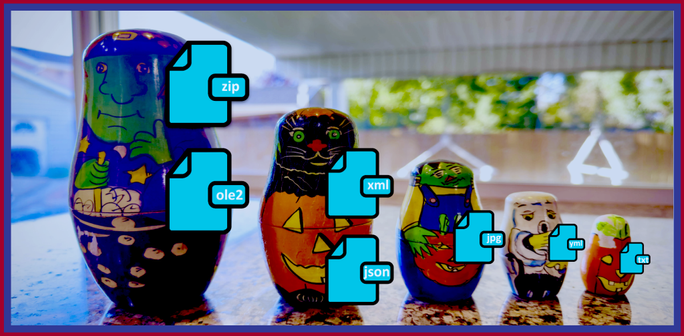 Tyler's Halloween Matryoshka Dolls represent the internal complexities of container file formats. The dolls here have formats attached to them representing different ways they might be nested, with ZIP and OLE2 being the primary containers that can be handled in DROID and Siegfried at present.