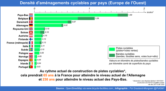 L'infografica con la densità di piste e corsie ciclabili in Europa