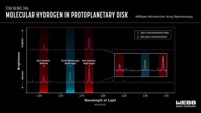 Protoplanetary_Disks_in_NGC_346_Spectra_(NIRSpec)_(2024-135).jpg