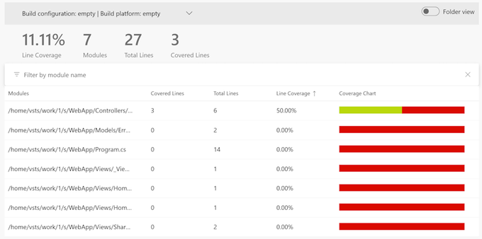 Screenshow of code coverage UI in Azure Pipelines