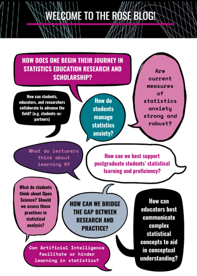 screenshot from the rose blog, showing speech bubbles asking different questions about statistics education research